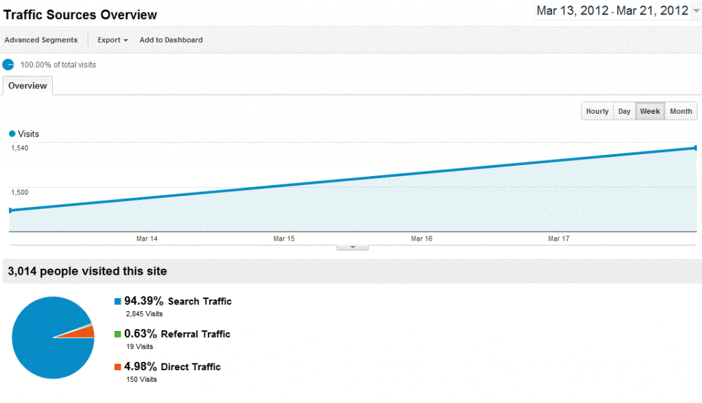 SEO-Analytics