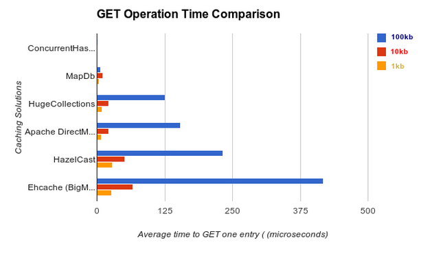 Off heap JVM caching